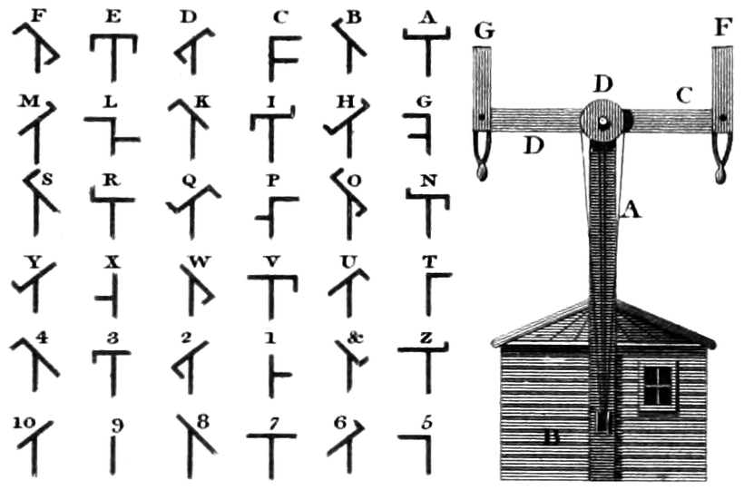 Public Domain image of the Chappe signs