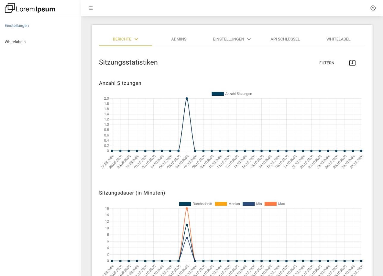 Sitzungsstatistiken eines Resellers: Diagramme zur Anzahl der Sitzungen und ihrer Dauer im letzten Monat