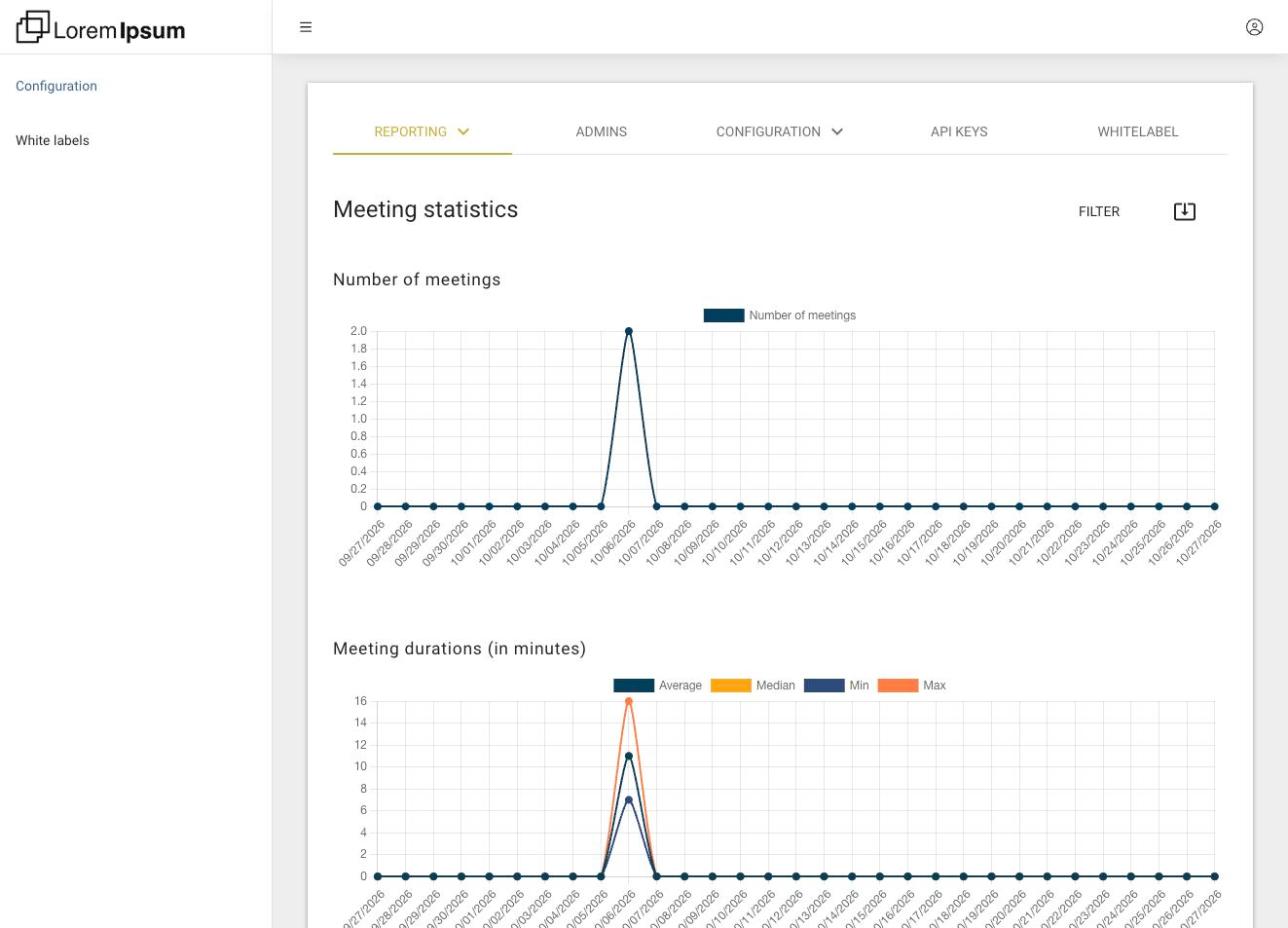 Meeting statistics of a reseller: charts of the number of meetings and their durations over the last month