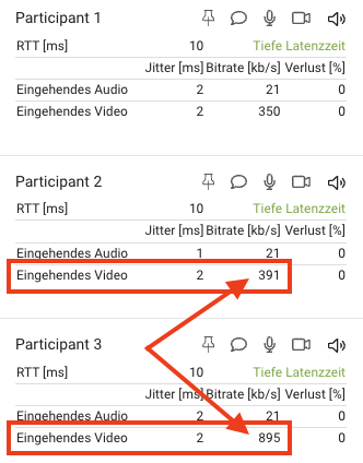 Ein Screenshot der Verbindungsstatistiken